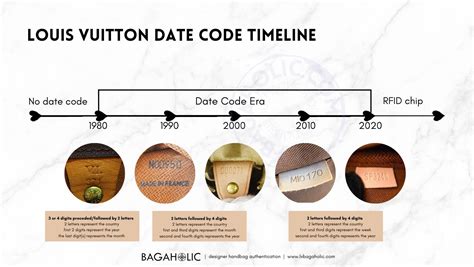 how to check louis vuitton date code